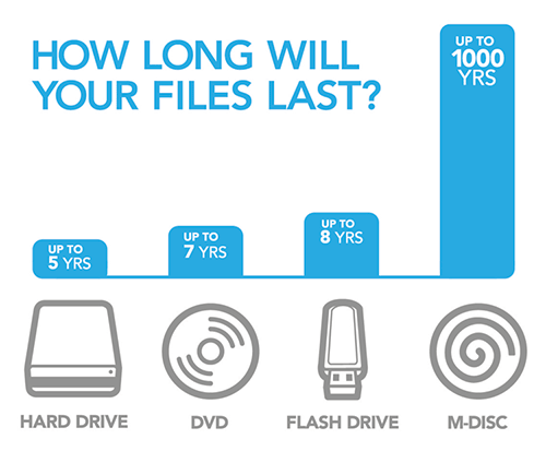 M-Disc how-long-will-files-last